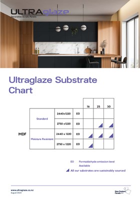 Ultraglaze Substrate Chart