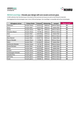 Rehau Ultraglaze Laser Edging Settings Guide